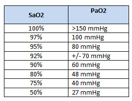 diagnostic-utilisation